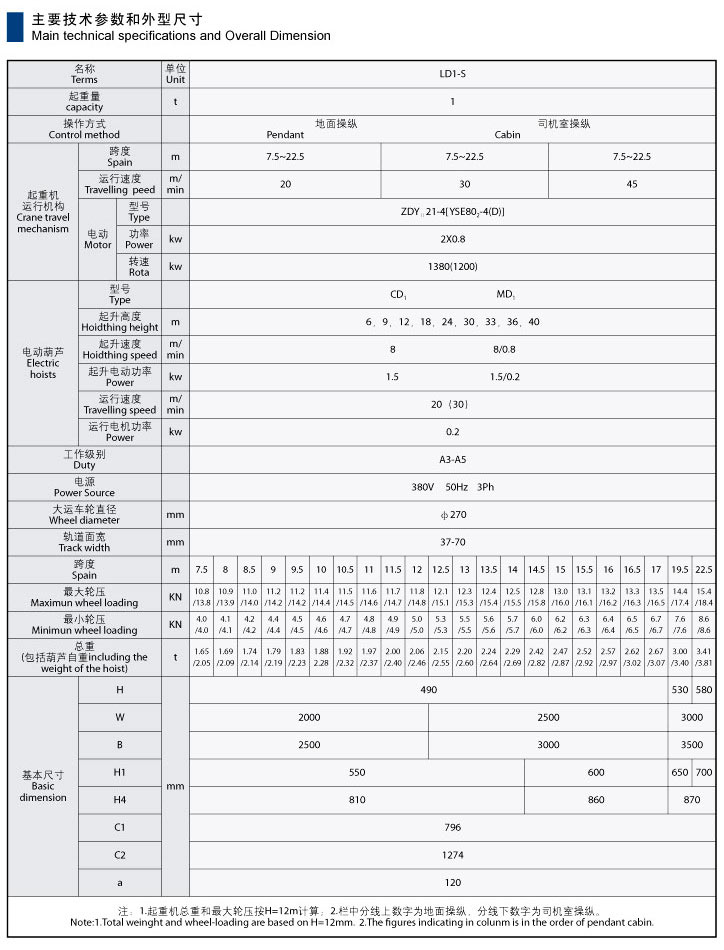 LD型電動單梁起重機