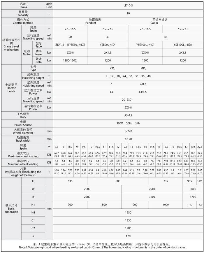 LD型電動單梁起重機