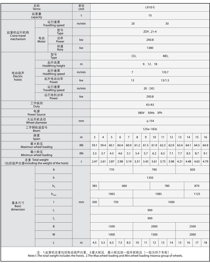 LX型電動單梁懸掛起重機