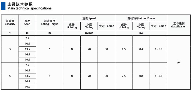 MG型電動雙梁門式起重機