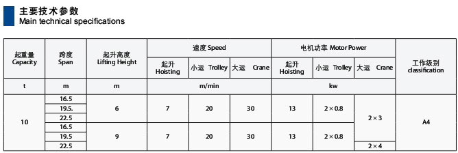 電動葫蘆半門式起重機