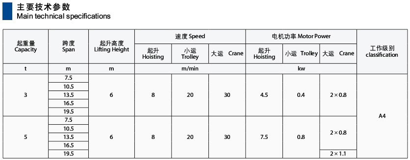 MH型電動葫蘆門式起重機（箱型）