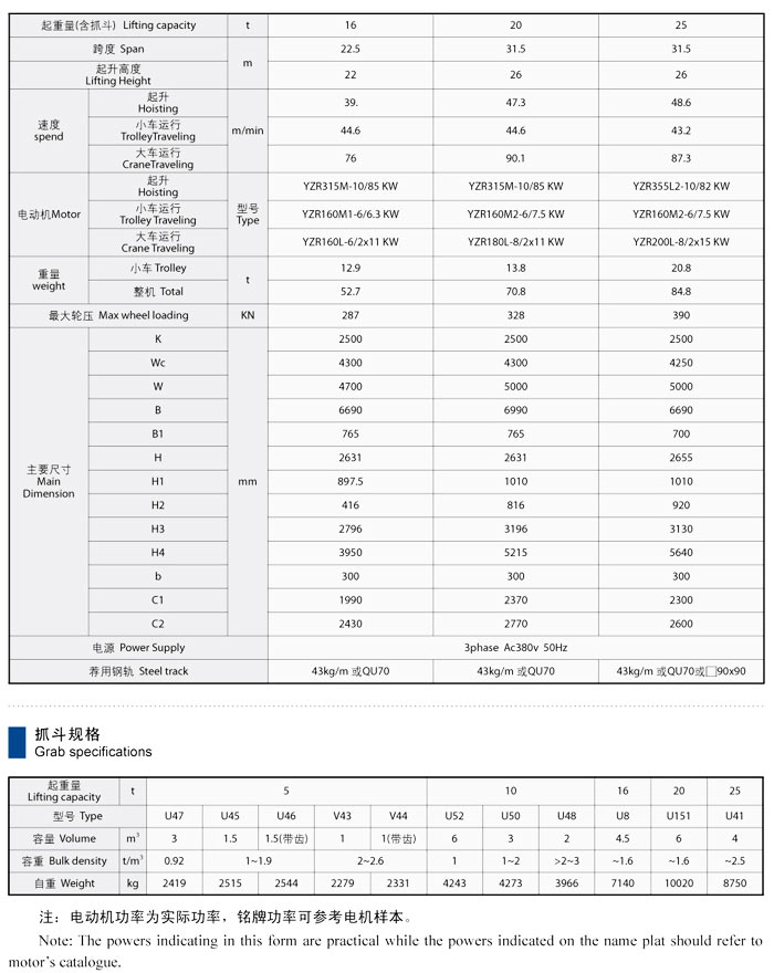 QZ型電動雙梁抓斗橋式起重機