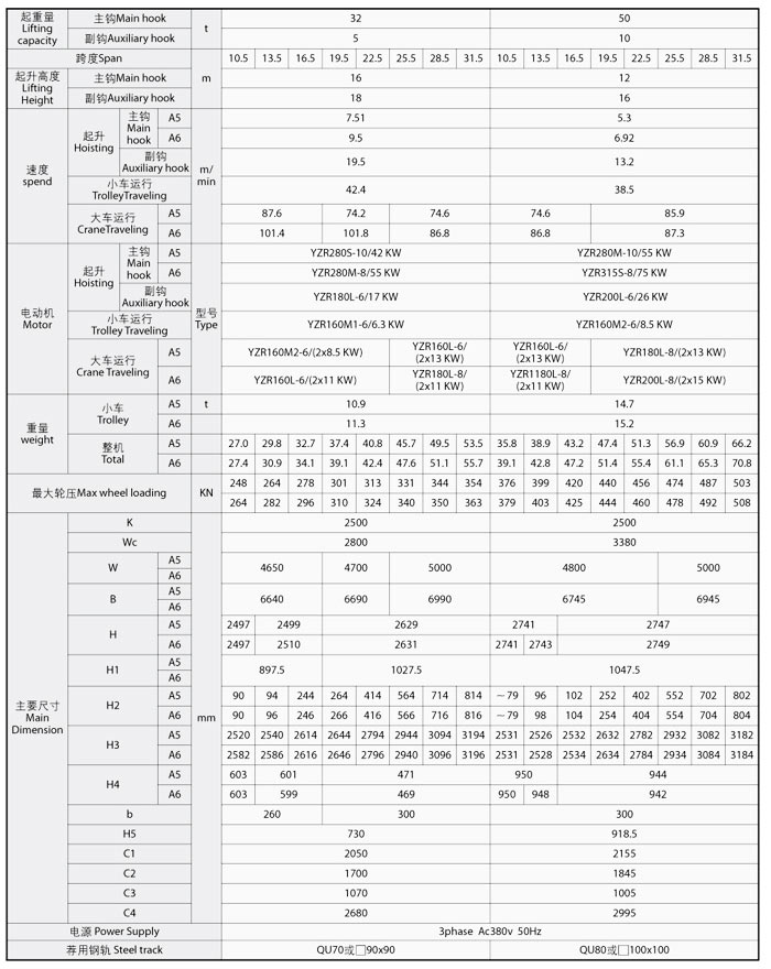 QD型雙梁吊鉤橋式起重機