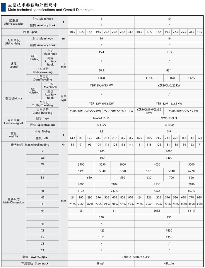 QC型雙梁電磁橋式起重機